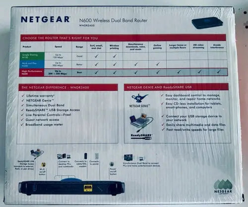 Netgear N600 wireless Dual Band Router - DiecastModeler.com